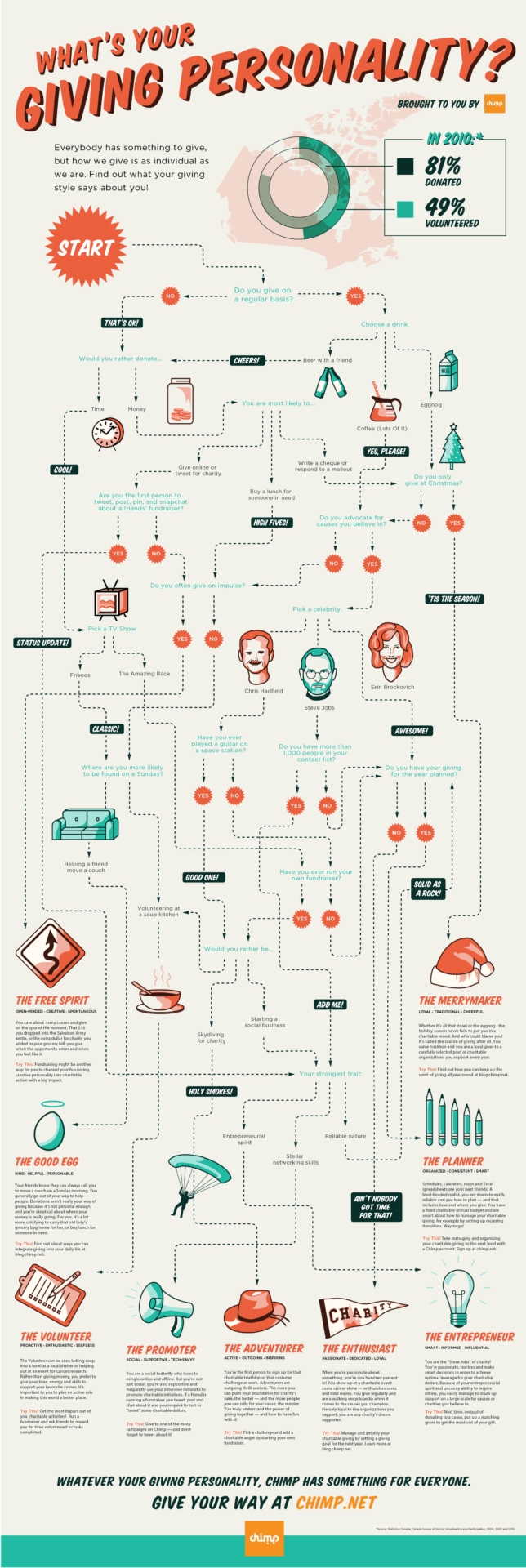 infographic quiz