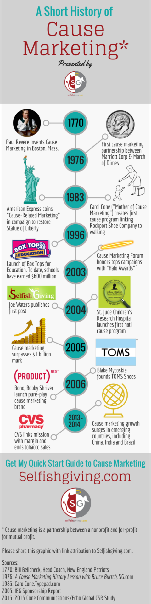 history+of+cause+marketing (1)