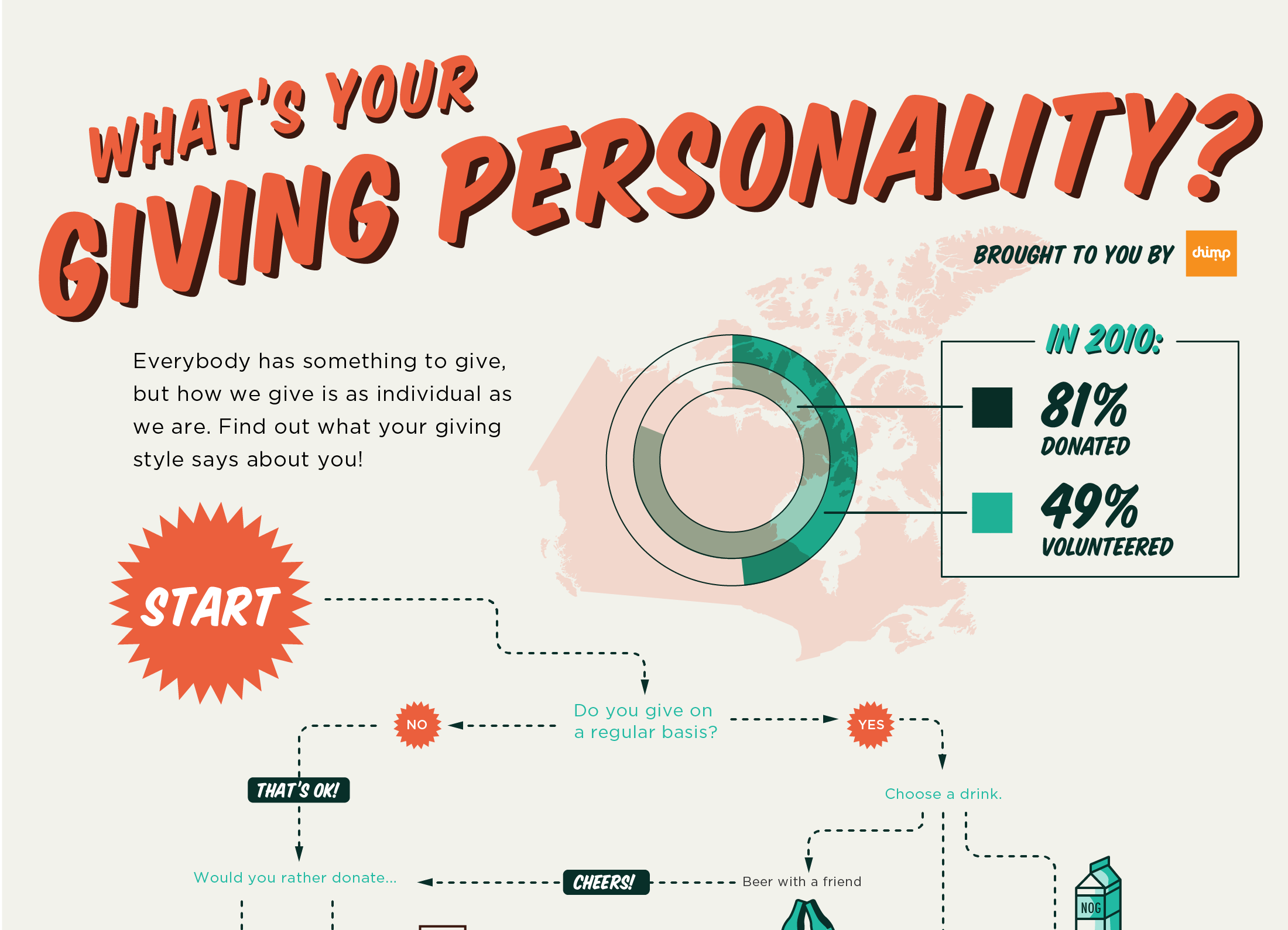 Faces Of Philanthropy And Giving Personalities Infographic Re Charity