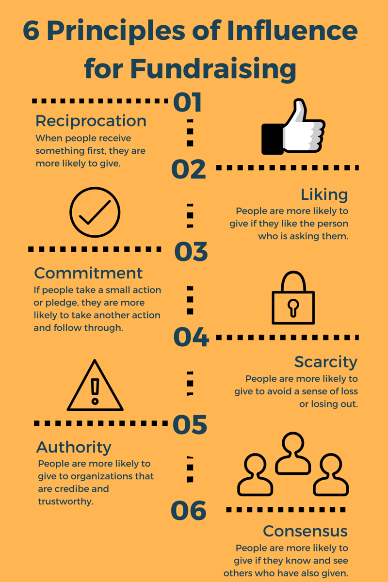 6 Principles of Influence You Can Use For Your Cause ...