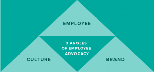 3 angles of employee advocacy