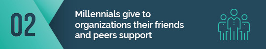 Millennials give to organizations their friends and peers support. 