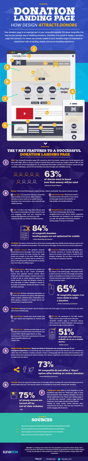 nonprofit-website-design-landing-page-infographic-elevation-1