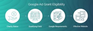 Check your Google Ad Grant eligibility status.