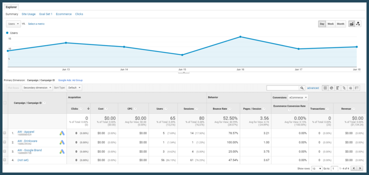 Check out this example from Google Analytics for Google Ad Grants. 