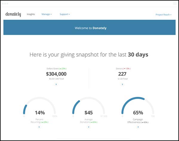 Donately's fundraising software is streamlined and easy to use.