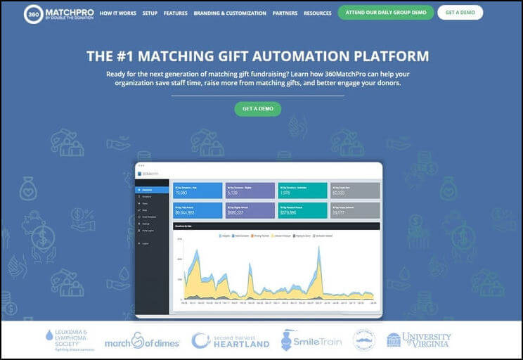 360MatchPro is a perfect CRM solution for targeting matching gifts and corporate philanthropy.