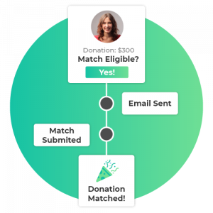 360MatchPro is part of Double the Donation, one of the best matching gift databases.