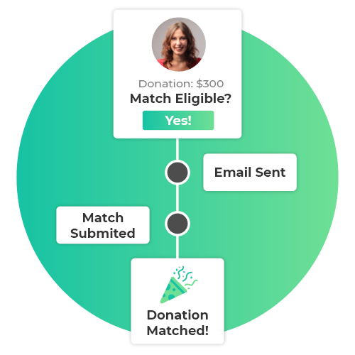 360MatchPro is part of Double the Donation, one of the best matching gift databases.