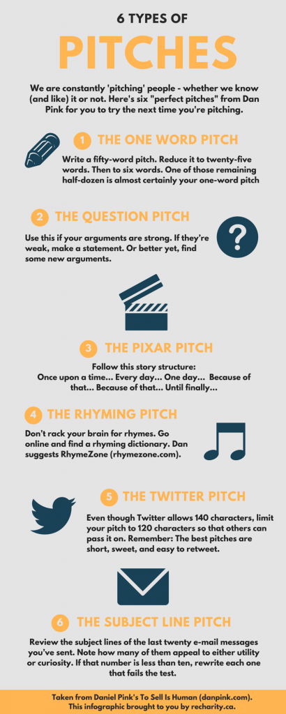 Check out these nonprofit elevator pitch samples!