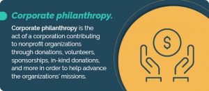 Corporate philanthropy is the act of a corporation contributing to nonprofits.