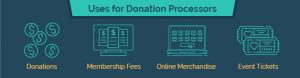 Donation processing has many uses for nonprofits.