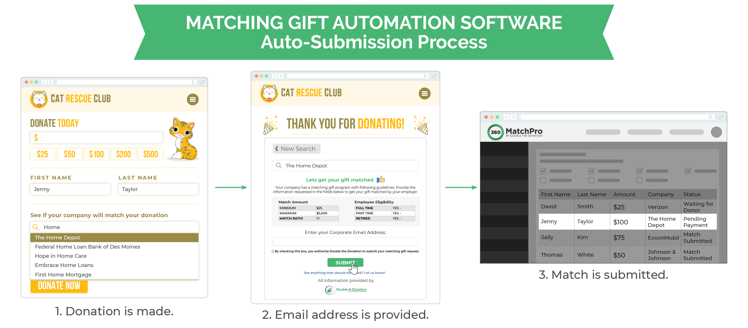 Matching gift database auto-submission process