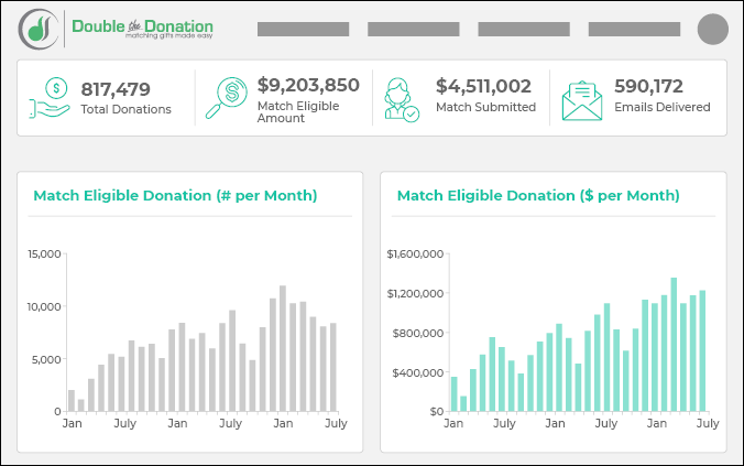 Matching Gifts: The Ultimate Guide for Nonprofits in 2024