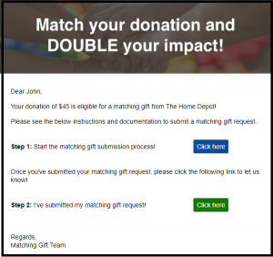 This is a Funraise sample email that asks the user to double their donation.