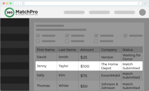 This image shows a list of mock donors in the 360MatchPro dashboard page.