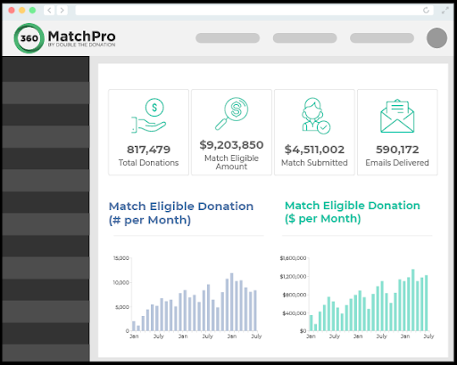 Double the Donation-Donately-360MatchPro Dashboard Example