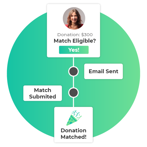 360MatchPro is a top matching gift automation software for nonprofits.