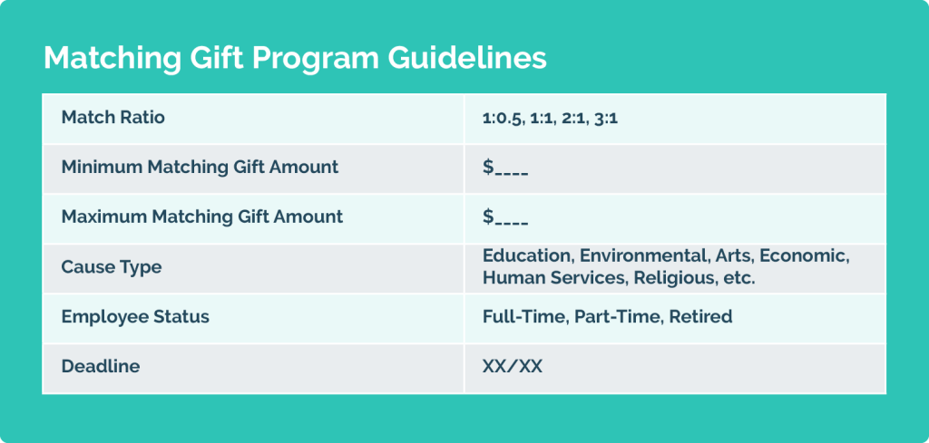 The image outlines common matching gift program guidelines, written out below.