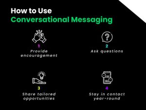 This image illustrates the various ways nonprofits can leverage conversational messaging for Facebook fundraisers, detailed below.