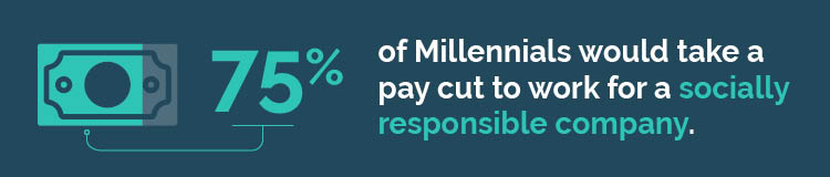 One of the benefits of workplace giving is that 75% of Millennials would prefer to work for a socially responsible company, even for a lower salary. 