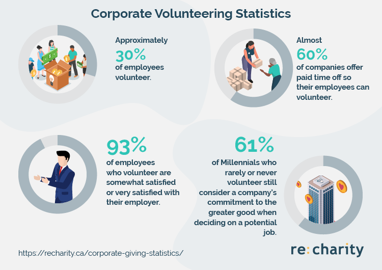 19 Matching Gift Statistics Every Nonprofit Should Know [Updated 2023]