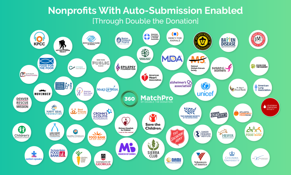 This image features the logos of nonprofits with auto-submission enabled, making it easier for employees to participate in employee giving.