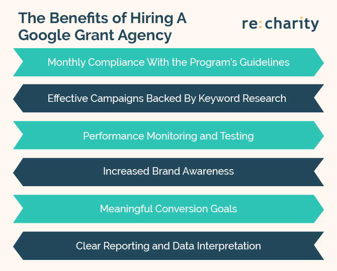 This graphic summarizes six benefits of hiring a Google Grant Agency.