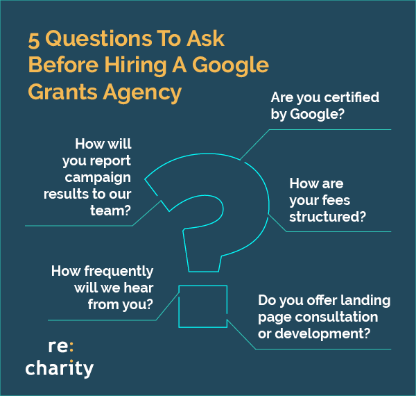 This image summarizes the five questions your nonprofit should ask before hiring a professional to manage your Google Ad Grant for you.