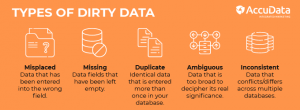 In data hygiene, there are five common types of dirty data.