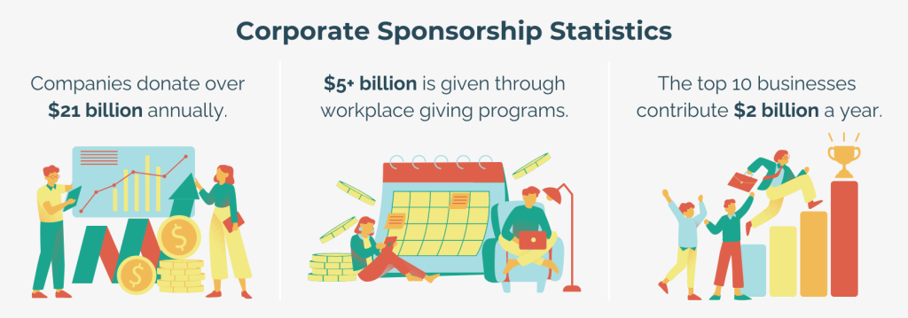 Corporate sponsorships statistics