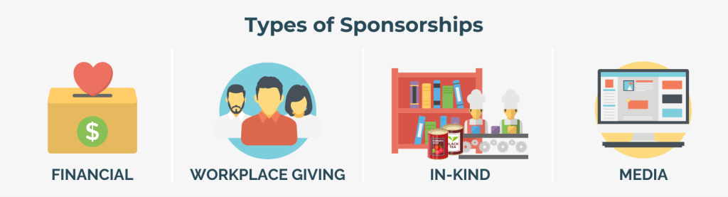 Types of corporate sponsorships