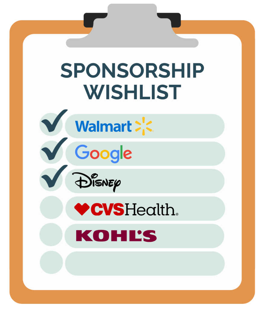 Forming a corporate sponsorship wishlist