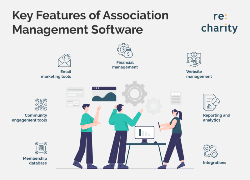 Common association management software features, listed below