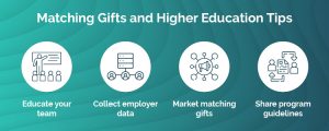 Check out these four tips for raising more with matching gifts and higher education.