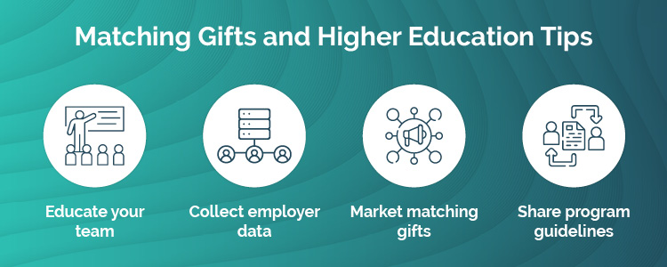 How to Promote Matching Gifts (and Other Best Practices