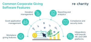This graphic outlines common tools you need to know to find the best corporate giving software for your business.