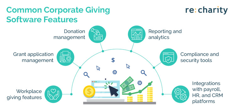This graphic outlines common tools you need to know to find the best corporate giving software for your business.