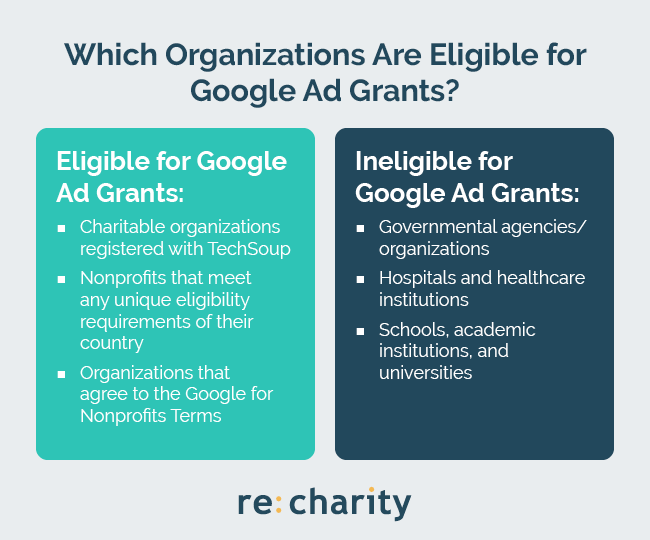 Certain organizations do not meet Google Grants eligibility requirements.