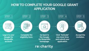 Here's how to apply for Google Grants.