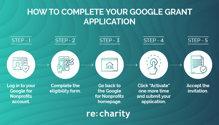 These are the steps to completing your Google Ad Grants application.