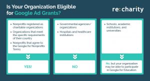 Find out if your organization is ineligible for Google Ad Grants before you apply.