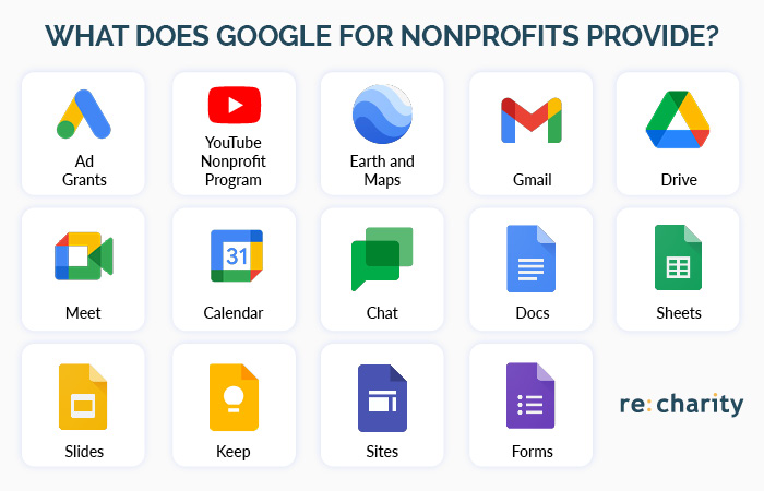 This image shows some of the software Google for Nonprofits provides.