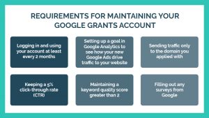 Make sure you keep up with these Google Grant compliance requirements.