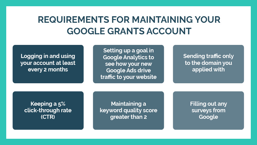 Make sure you keep up with these Google Grant compliance requirements.