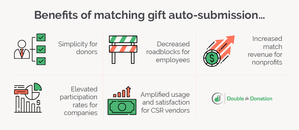 Matching Gifts: The Ultimate Guide for Nonprofits in 2024