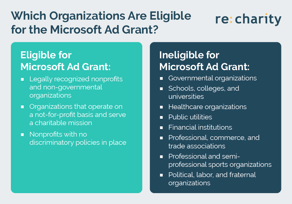 Use this graphic as a guide for determining your organization's Microsoft Ad Grant eligibility.