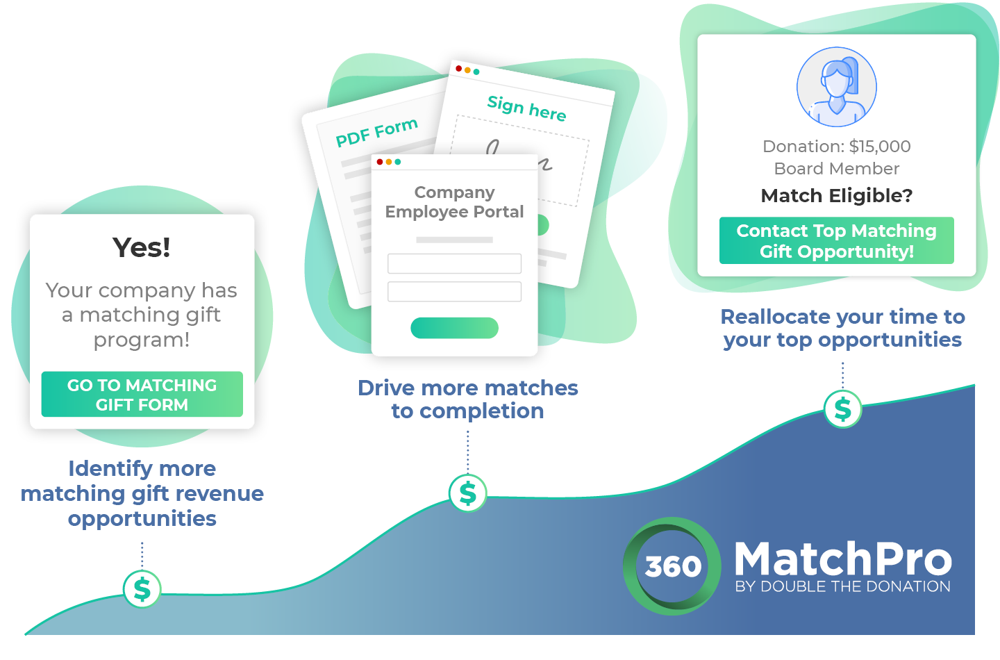 Driving academic giving day and matching gift success with 360MatchPro