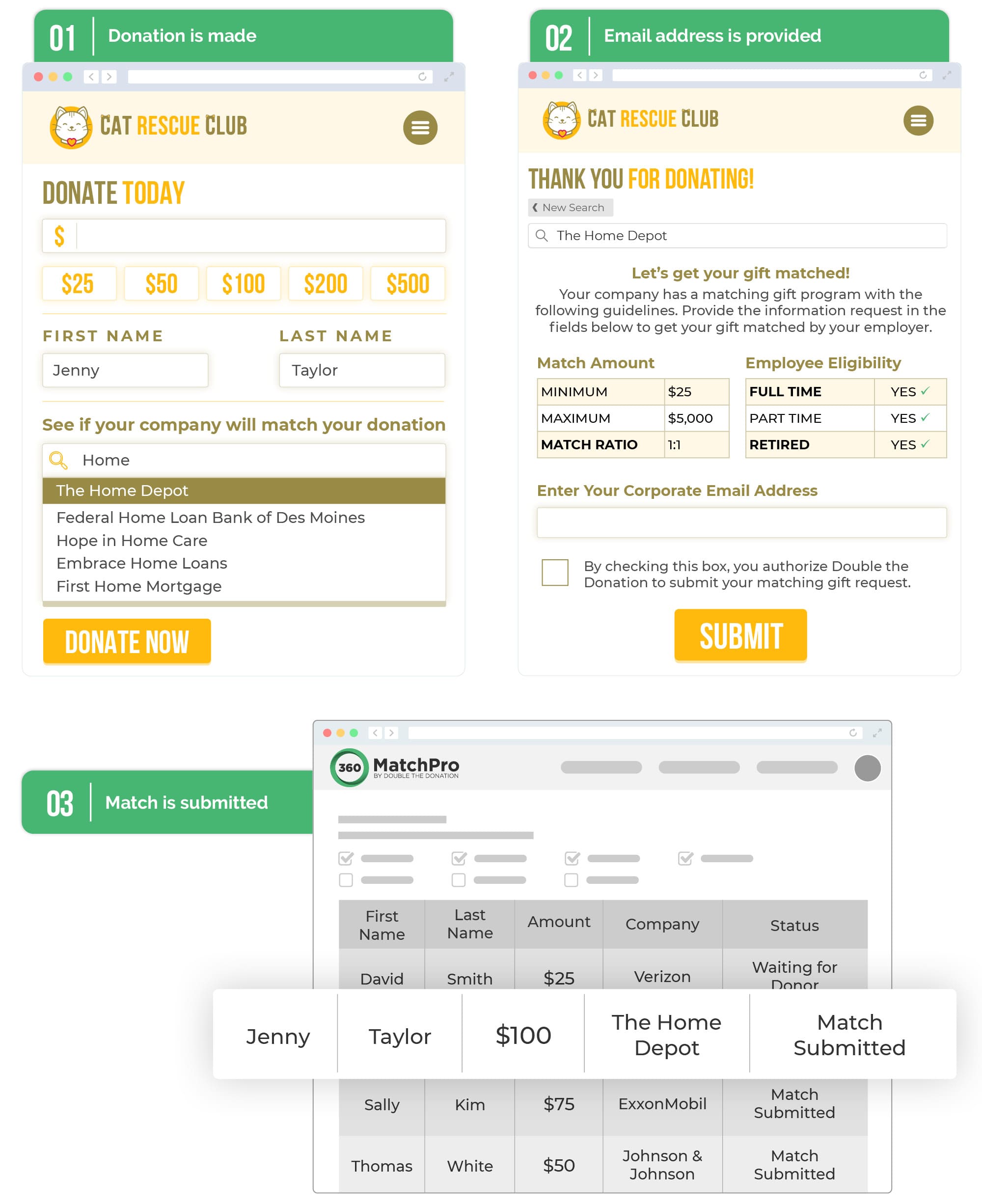 Auto-submission process