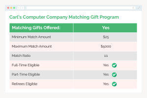 Example of custom matching gift program management from Double the Donation